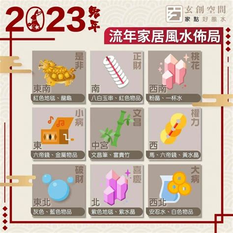 2023西北方顏色|【2023年方位顏色】兔年風水佈局強運指南：2023方位顏色招好。